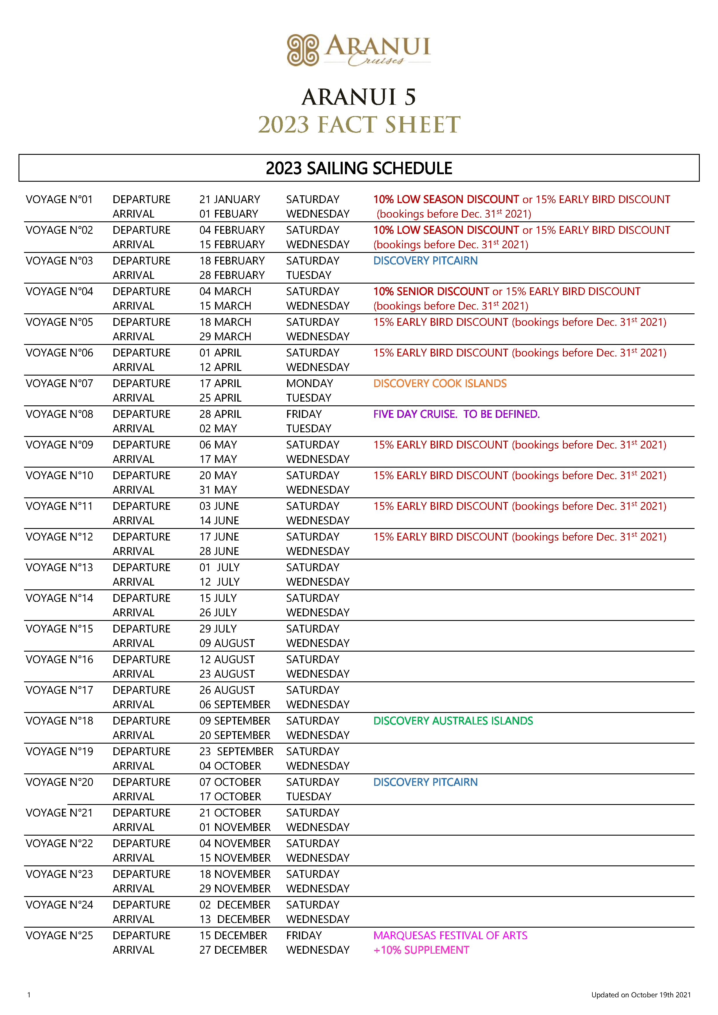 ARANUI 5 FACT SHEET 2023 EURO updated October 19th 2021 Seite 01