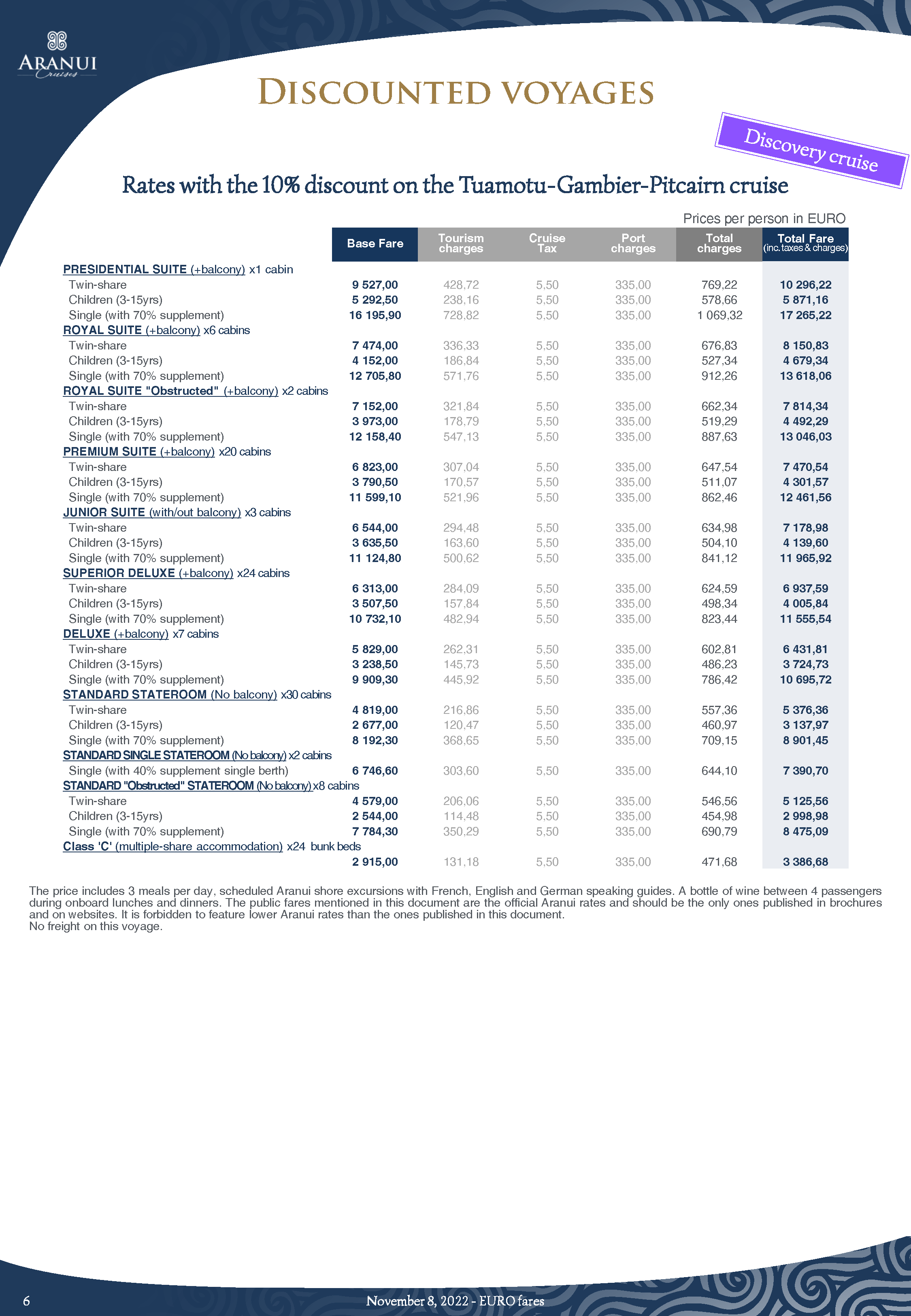 ARANUI 5 FACT SHEET 2024 EURO Updated November 8th 2022 Seite 06