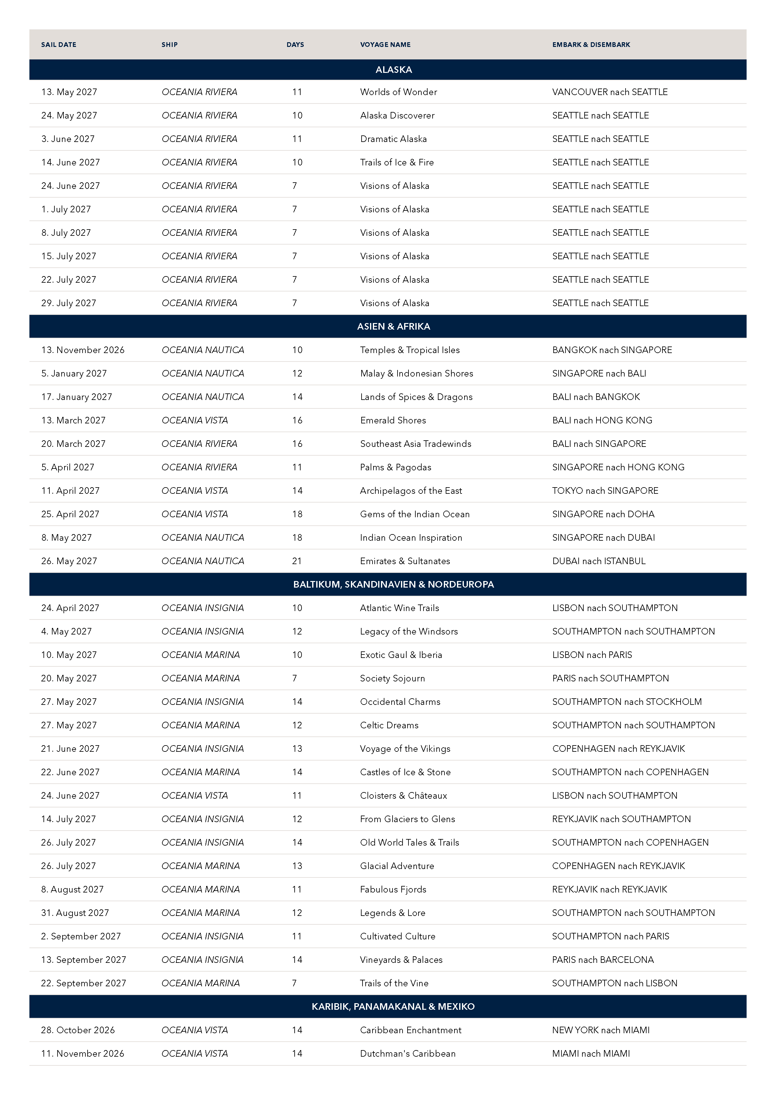 OC Exceptional Savings Full List 260902 DE v04 editable Seite 2