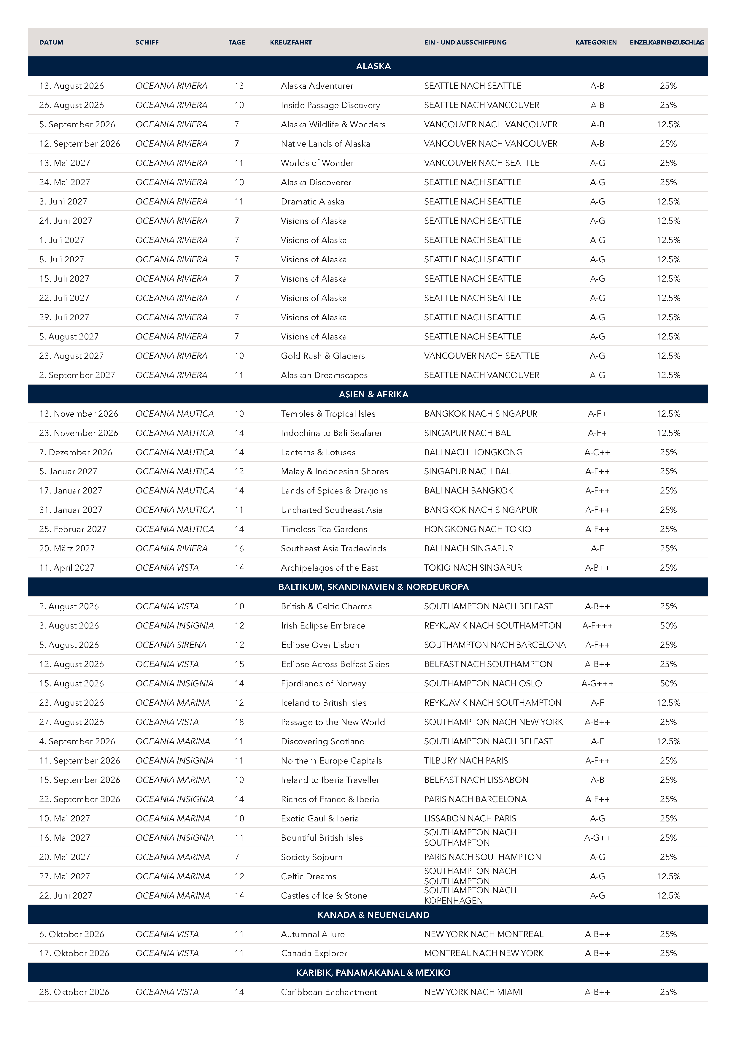 OC Single Supplements Full List 260707 DE v02 editable Seite 2