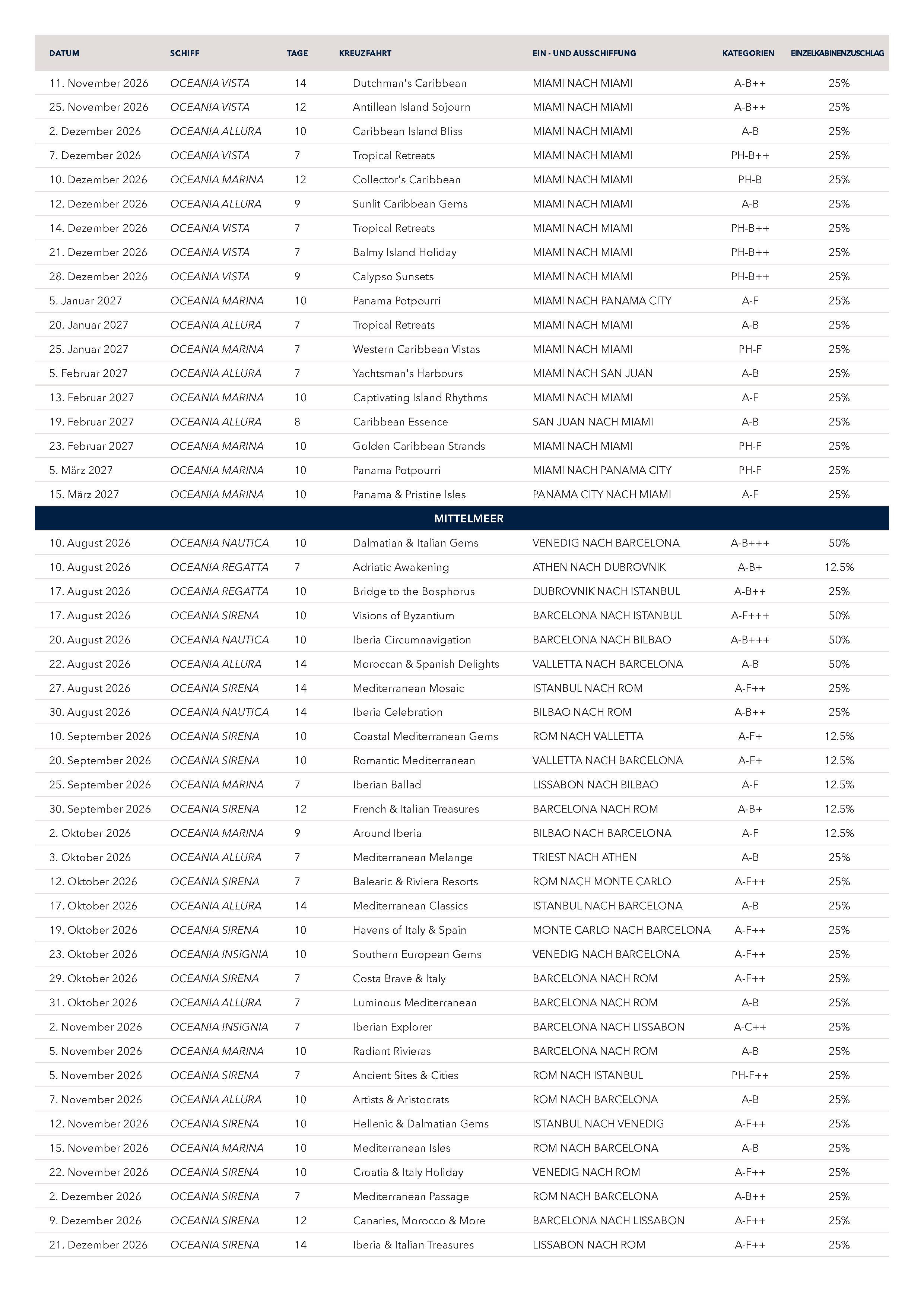 OC Single Supplements Full List 260707 DE v02 editable Seite 3