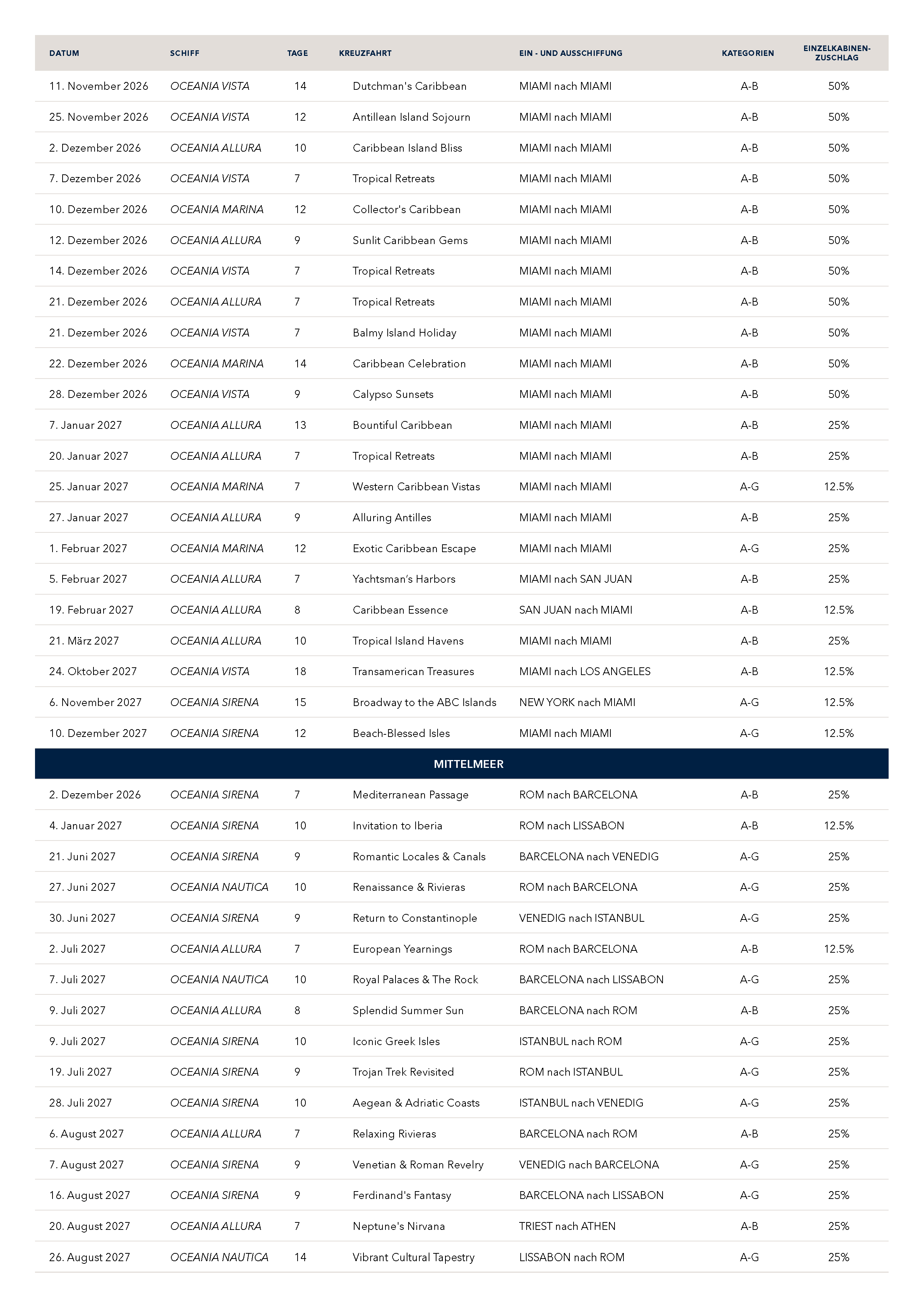OC Solo Traveller Full List 261001 DE v03 editable Seite 3