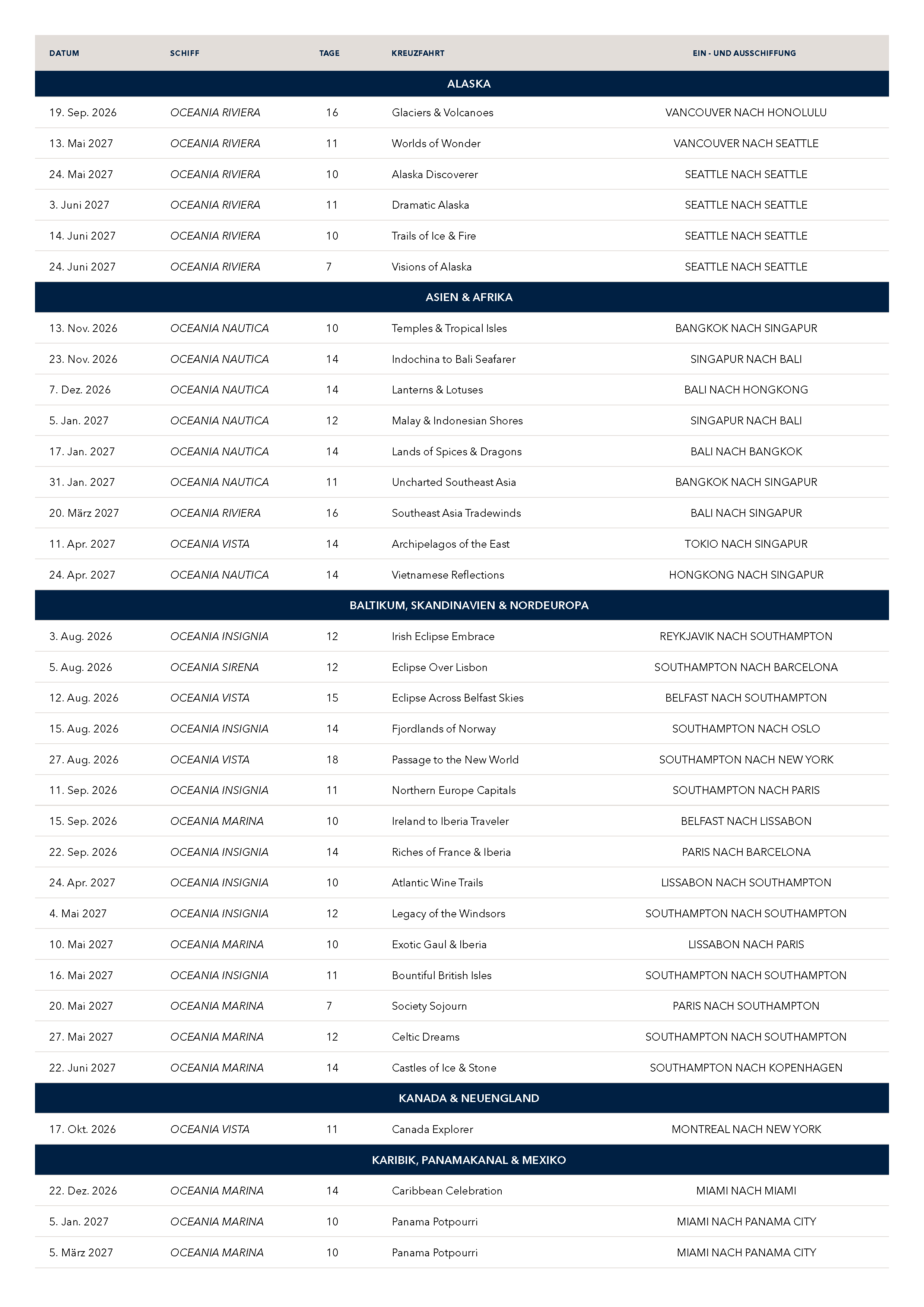 OC Ultimate Exploration Full List DE 260626 v04 editable Seite 2