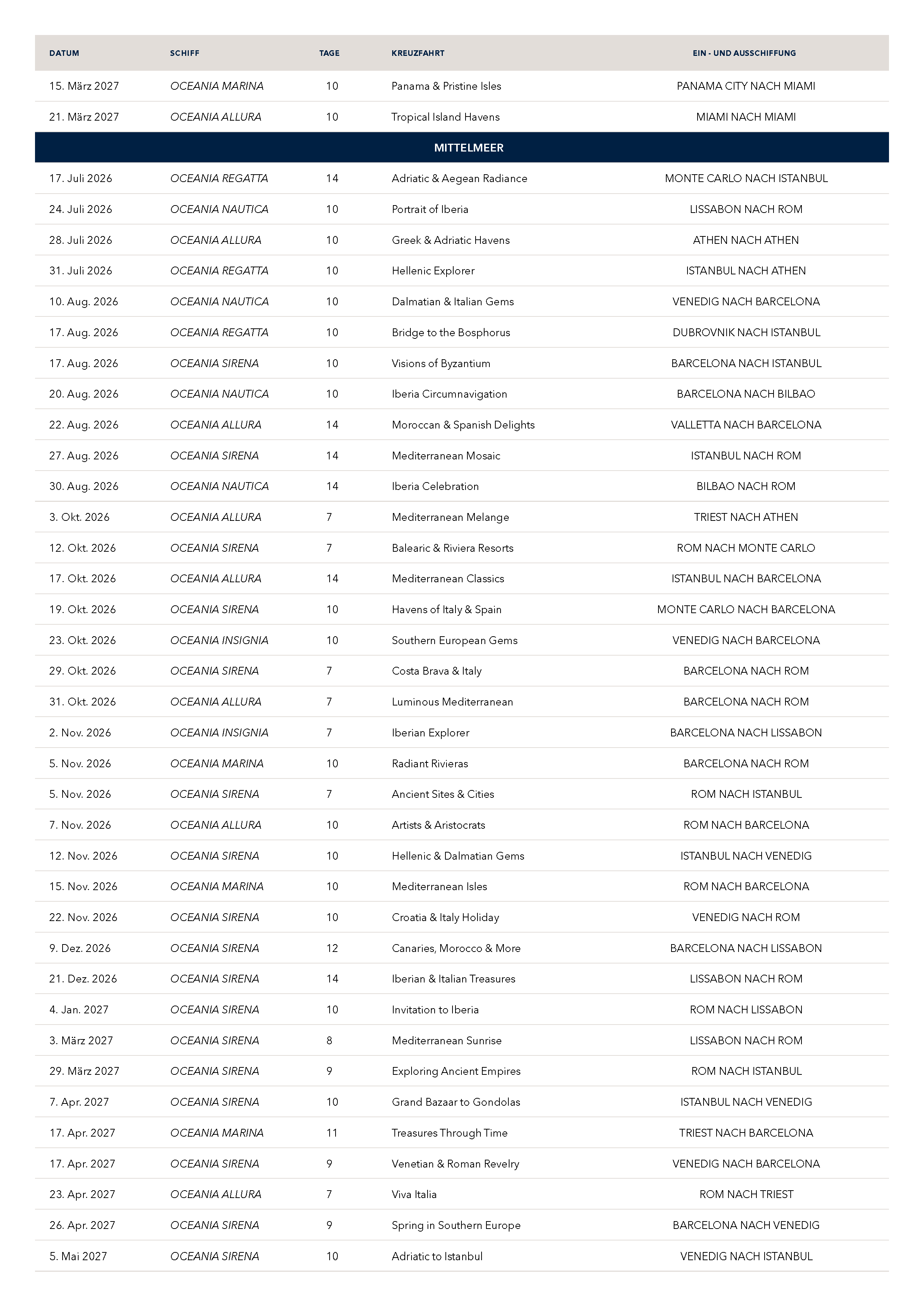 OC Ultimate Exploration Full List DE 260626 v04 editable Seite 3