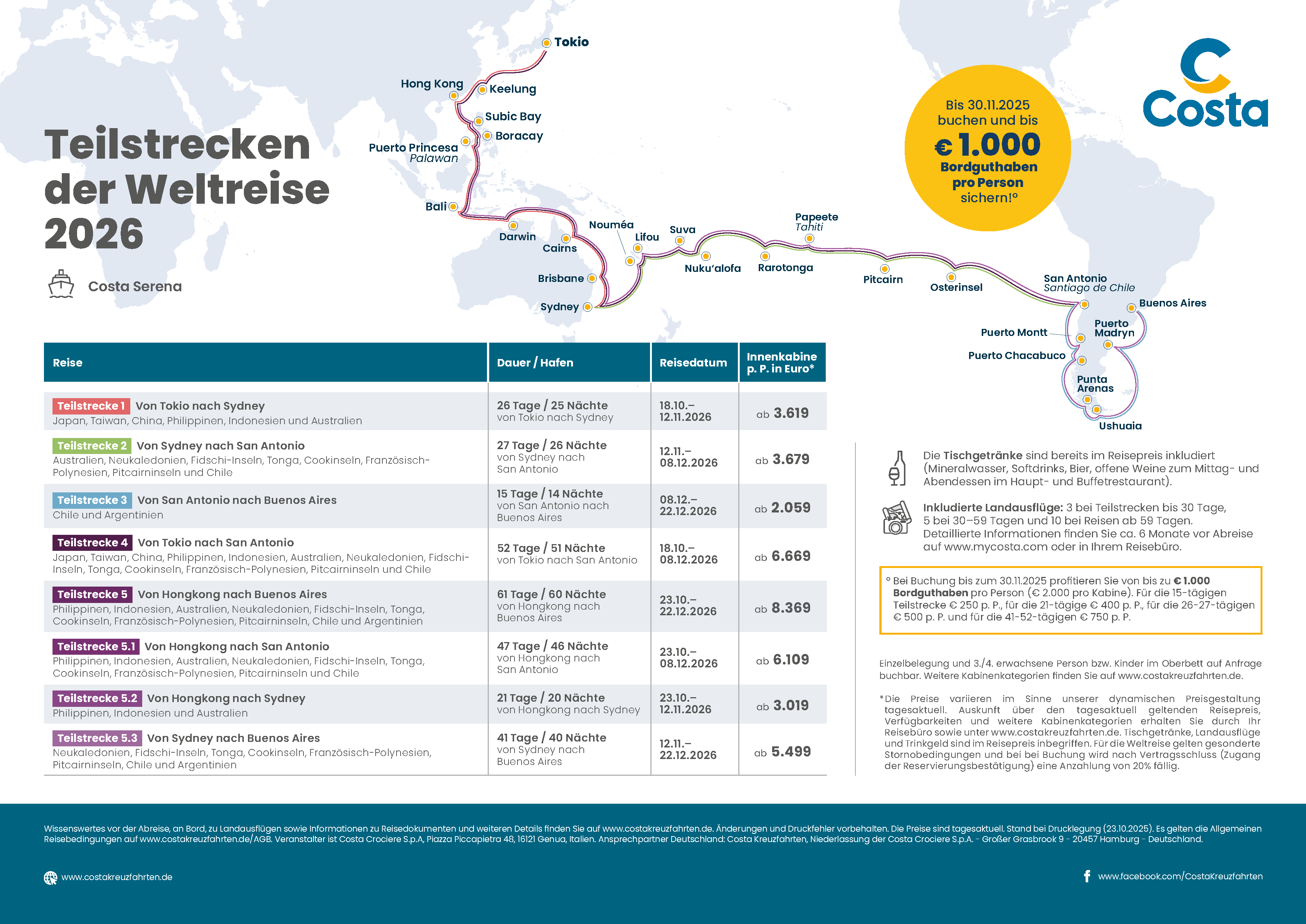DE Teilstrecken Weltreise2026 Serena neu